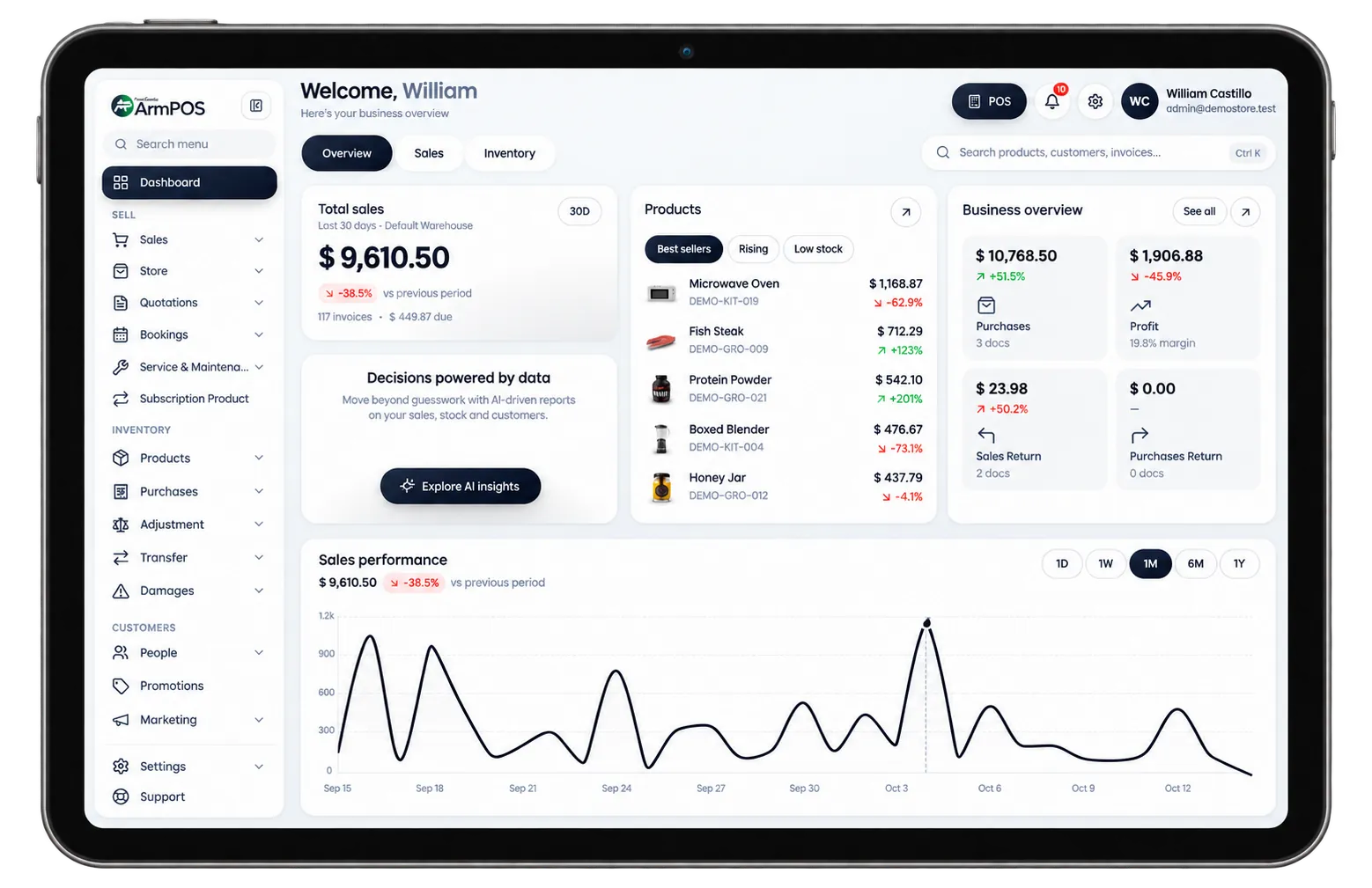The ArmPOS dashboard: sales, profit and best sellers