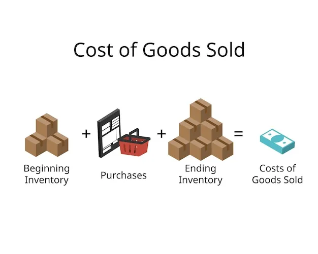 cost of goods sold (cogs)
