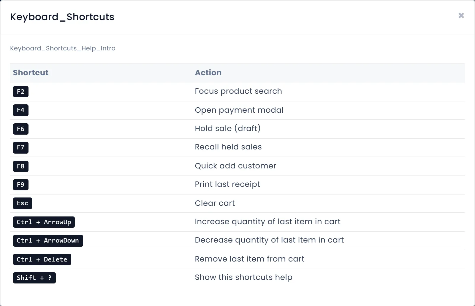 The Keyboard Shortcuts window: F2, F4, F6, F7, F8, F9, Esc, Ctrl + ArrowUp, Ctrl + ArrowDown, Ctrl + Delete and Shift + ?, each with its action.