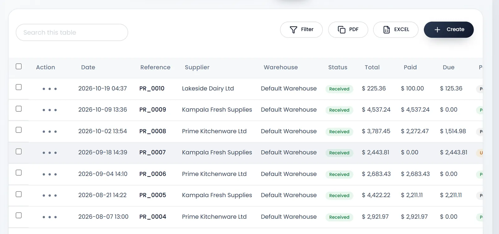 All Purchases with PR_0010 from Lakeside Dairy Ltd: total $ 225.36, paid $ 100.00, due $ 125.36, Partial.