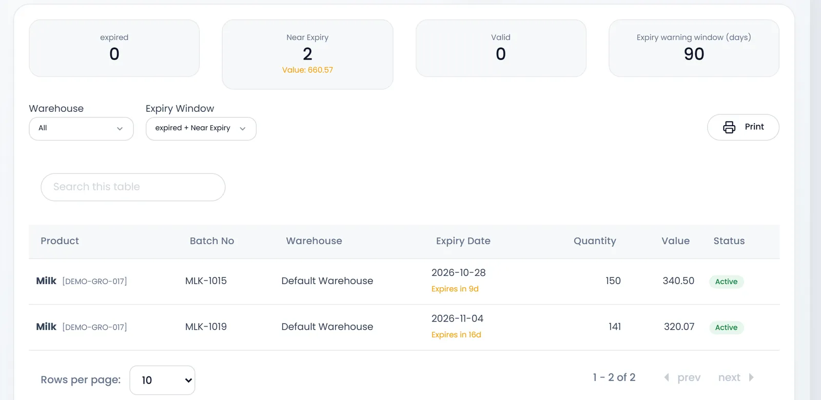 Expiry Report: expired 0, Near Expiry 2 (value 660.57), Valid 0, Expiry warning window (days) 90, and Milk's two batches with their expiry dates, quantities and values.