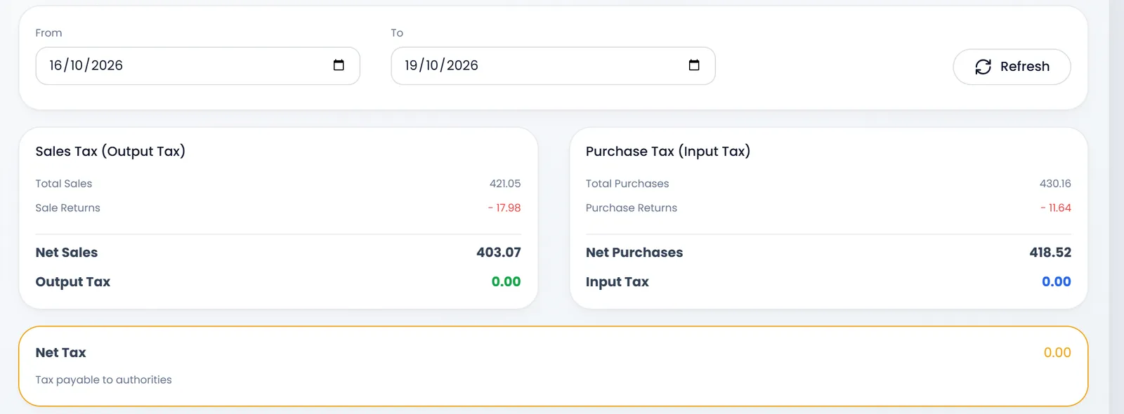 Tax Summary Report for 16/10/2026 to 19/10/2026: Sales Tax (Output Tax) with Total Sales 421.05, Sale Returns -17.98, Net Sales 403.07 and Output Tax 0.00; Purchase Tax (Input Tax) with Total Purchases 430.16, Purchase Returns -11.64, Net Purchases 418.52 and Input Tax 0.00; and Net Tax 0.00, Tax payable to authorities.