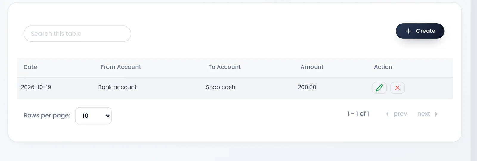 Transfers Money: Date 2026-10-19, From Account Bank account, To Account Shop cash, Amount 200.00, with Edit and Delete.