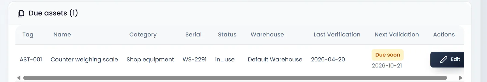 The Due assets list: AST-001 Counter weighing scale, Shop equipment, WS-2291, in_use, Default Warehouse, 2026-04-20, Next Validation 2026-10-21 marked Due soon, and Edit.