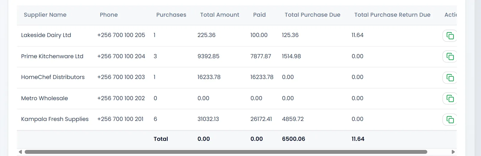 Suppliers Report: Supplier Name, Phone, Purchases, Total Amount, Paid, Total Purchase Due and Total Purchase Return Due, with Lakeside Dairy Ltd owing 125.36 and 11.64 due back, and a Total row.