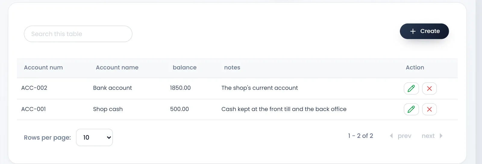 List accounts: Account num, Account name, balance, notes and Action, with ACC-002 Bank account at 1850.00 and ACC-001 Shop cash at 500.00.