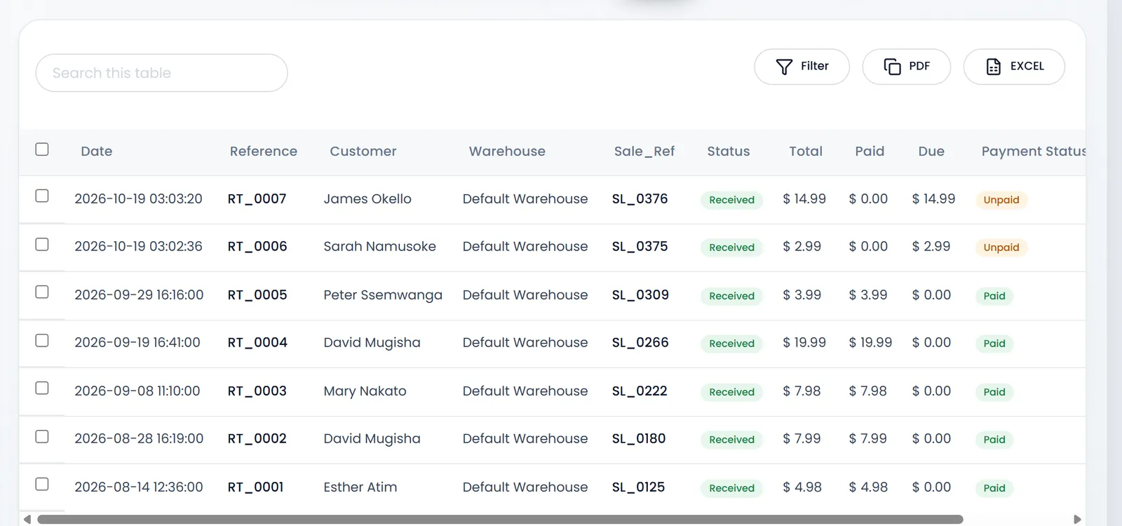 The Sales Return list: RT_0007 for James Okello and RT_0006 for Sarah Namusoke, both Received and Unpaid, above older returns that are Paid.