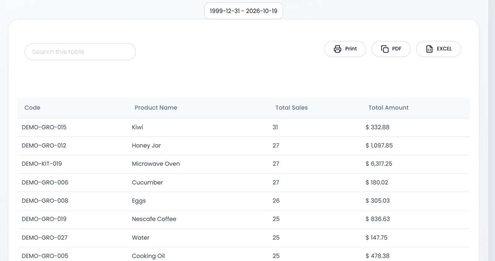 Top Selling Products: Code, Product Name, Total Sales and Total Amount, with Kiwi first at 31 sales and $ 332.88, then Honey Jar, Microwave Oven, Cucumber, Eggs, Nescafe Coffee, Water and Cooking Oil.