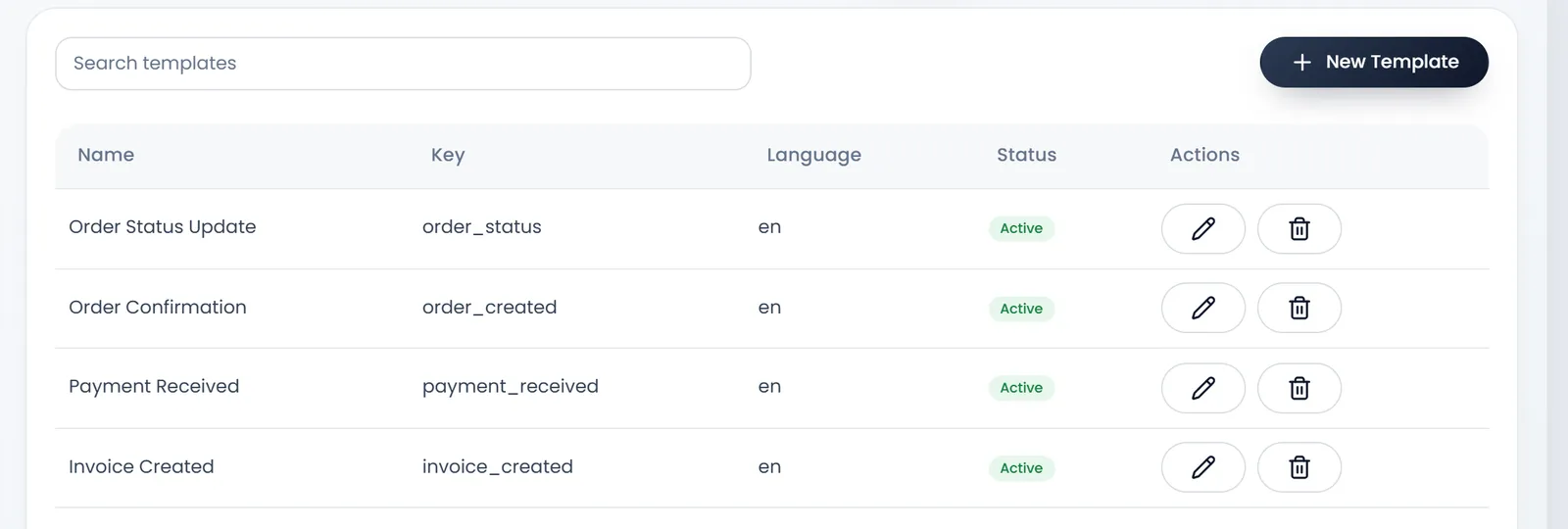 WhatsApp Templates: New Template, and the list with Name, Key, Language, Status and Actions: Order Status Update (order_status), Order Confirmation (order_created), Payment Received (payment_received) and Invoice Created (invoice_created), all Active.