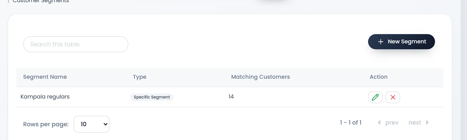 Customer Segments: Kampala regulars, Specific Segment, 14 matching customers.