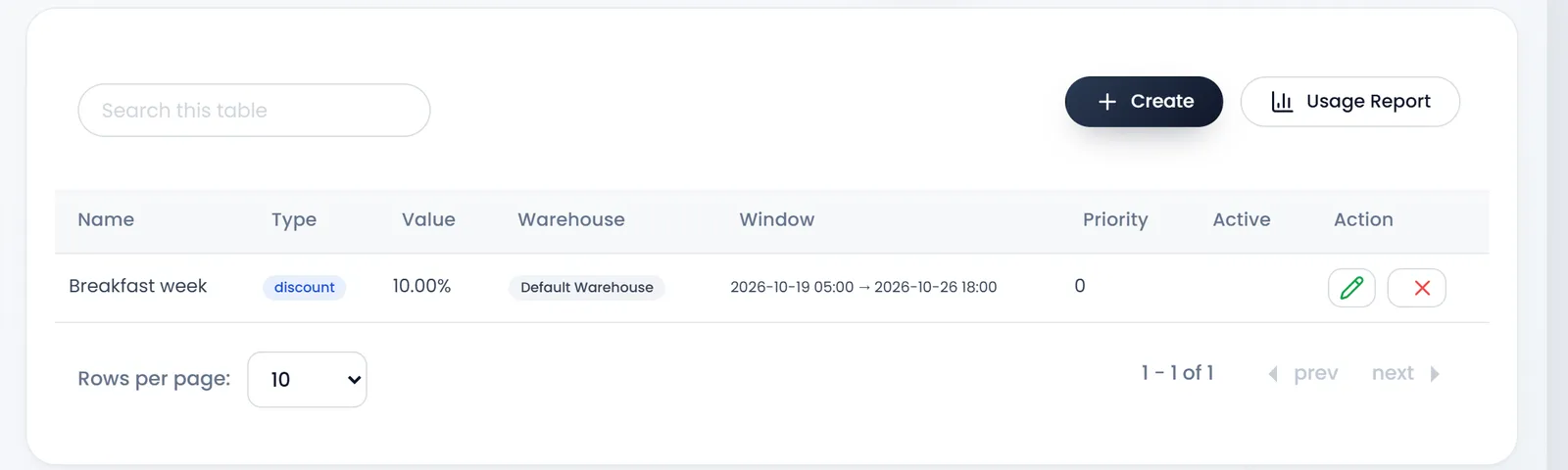 Customers › Promotions: Create and Usage Report, and Breakfast week, discount, 10.00%, Default Warehouse, its window, priority 0, with Edit and Delete.