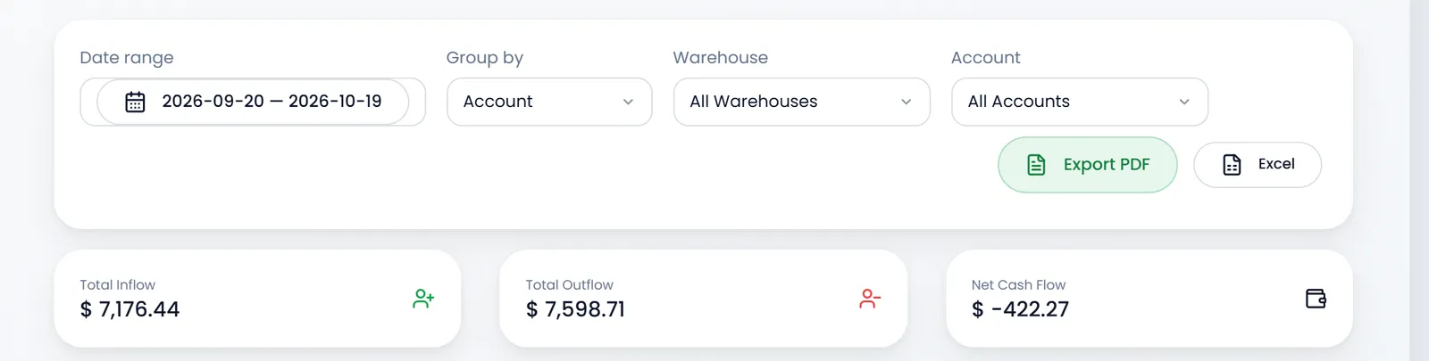 Cash Flow Report: Date range, Group by Account, Warehouse All Warehouses, Account All Accounts, Export PDF and Excel, then Total Inflow $ 7,176.44, Total Outflow $ 7,598.71 and Net Cash Flow $ -422.27.