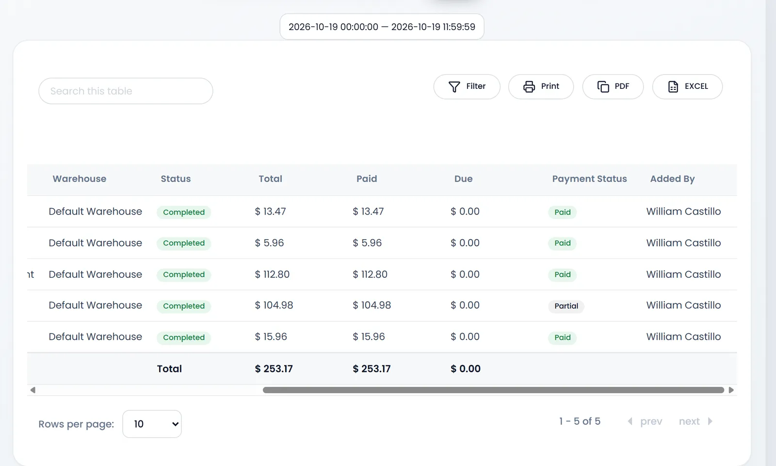 Sales Report for today, scrolled to its last columns: five sales with Status, Total, Paid, Due, Payment Status and Added By, and a Total row of $ 253.17. The range above reads 2026-10-19 00:00:00 — 2026-10-19 11:59:59.