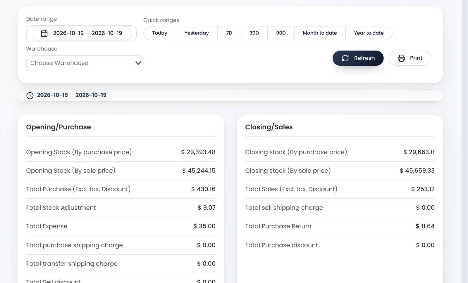 Analytics Report for today: Date range, Quick ranges and Warehouse, then Opening/Purchase with Opening Stock (By purchase price) $ 29,393.48, Total Purchase $ 430.16 and Total Expense $ 35.00, and Closing/Sales with Closing stock (By purchase price) $ 29,663.11 and Total Sales $ 253.17.