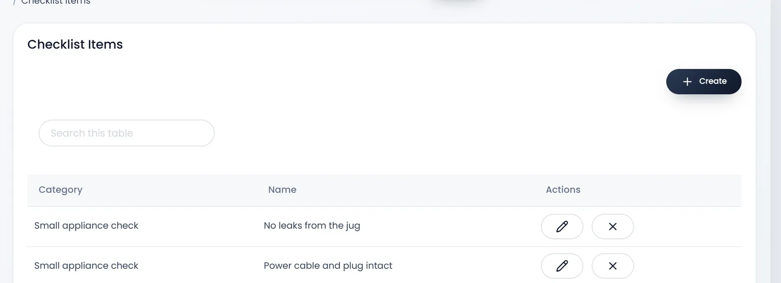 Checklist Items: Small appliance check with No leaks from the jug, Power cable and plug intact, and Runs at every speed.