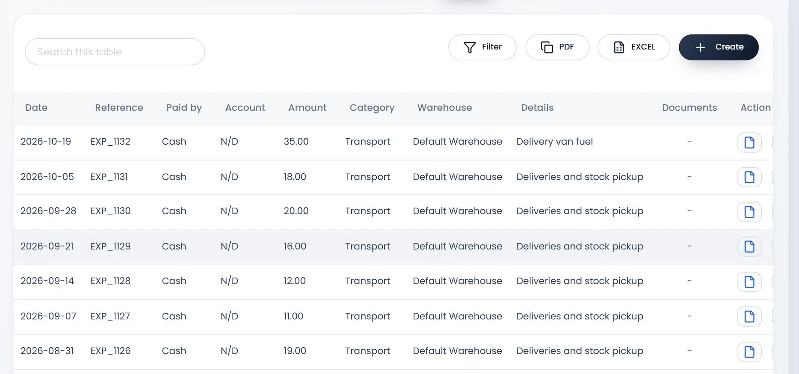 All Expenses: EXP_1132 on 2026-10-19, paid by Cash, $ 35.00 for Transport at Default Warehouse, "Delivery van fuel", above earlier transport expenses.