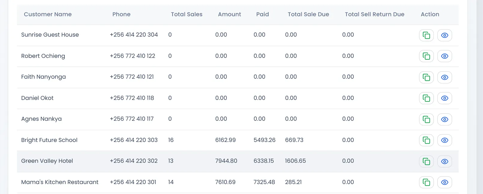 Customers Report: Customer Name, Phone, Total Sales, Amount, Paid, Total Sale Due, Total Sell Return Due and Action, with Bright Future School owing 669.73 and Green Valley Hotel 1606.65.