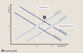 The Law of Supply and Demand 1 image 1
