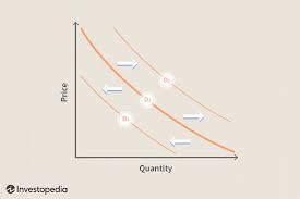 The Law of Supply and Demand 2 image